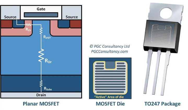 平面MOSFET结构与晶圆活性区域及TO247封装实物图