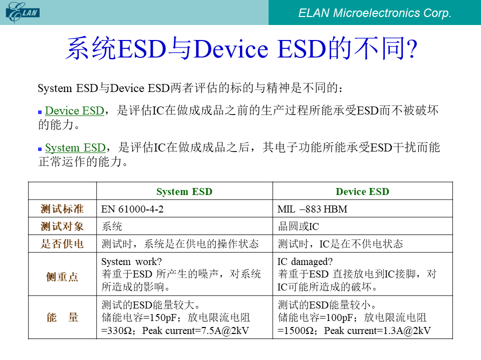 系统ESD与Device ESD的区别对比表