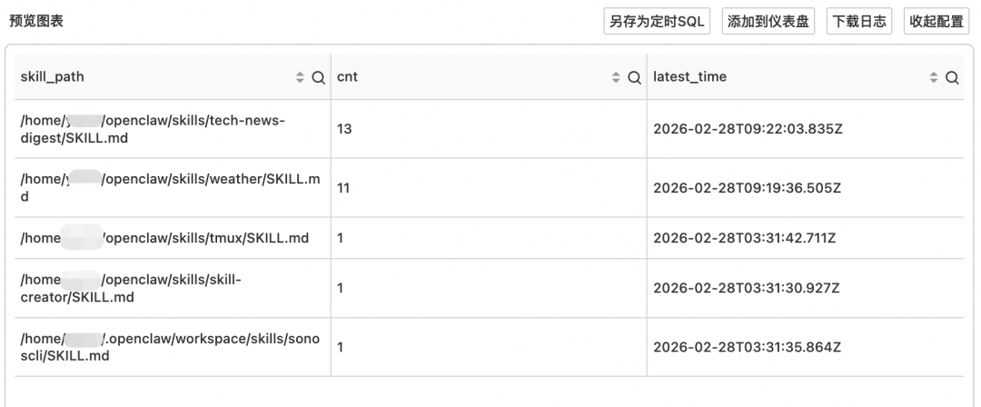 SLS查询结果显示Skills调用统计的表格