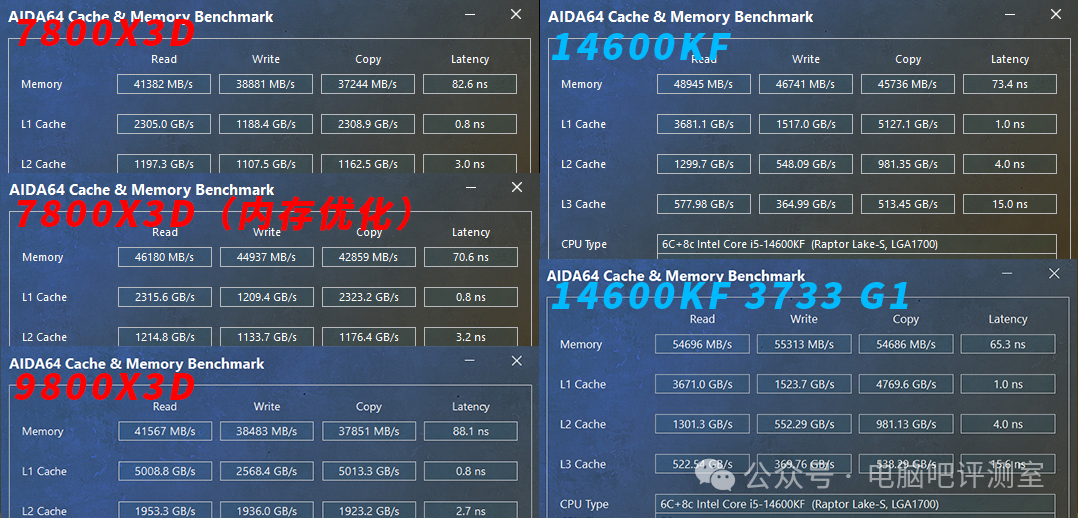 内存优化前后AIDA64测试数据对比