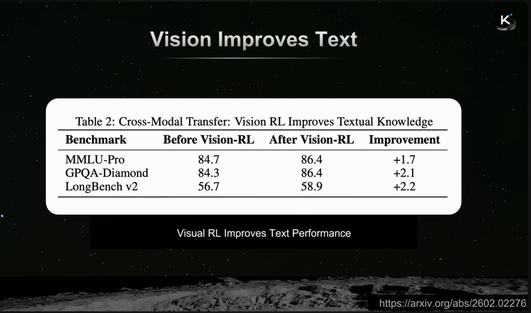 视觉强化学习对文本能力的提升效果