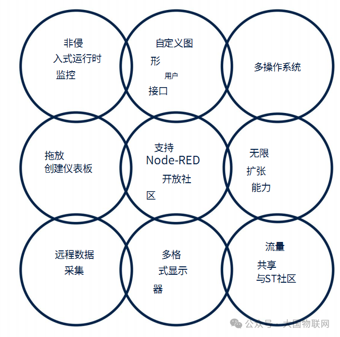 STM32CubeMonitor核心架构图