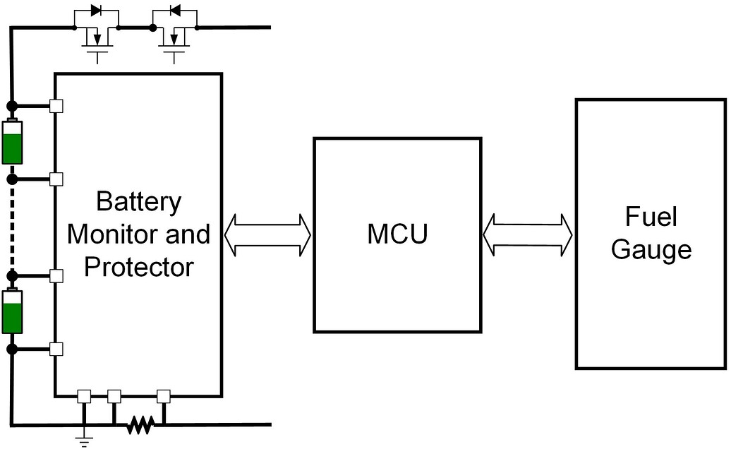 BMS电池监控与电量计系统框图