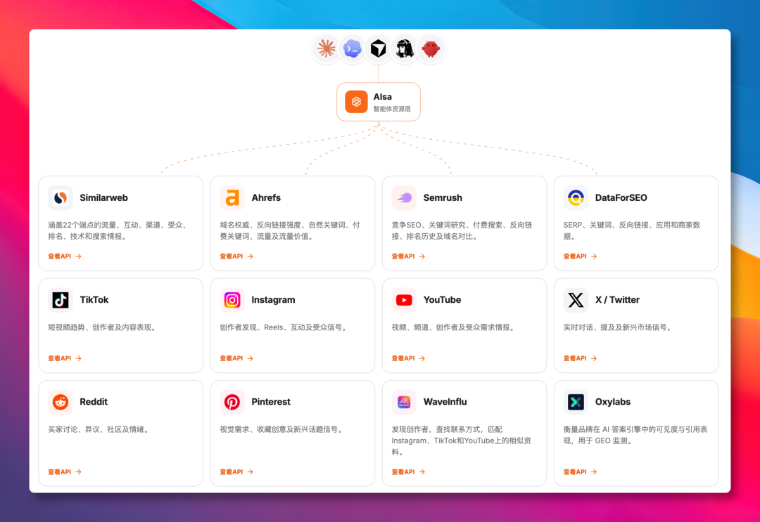 AIsa 智能体资源层可调用的 12 个数据平台