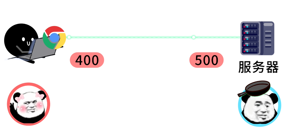 400和500错误卡通图