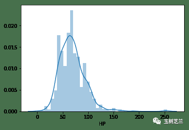 变量分布直方图