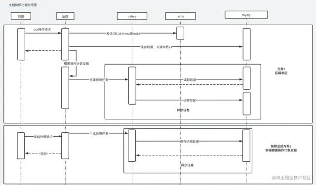 处理流程视图示例