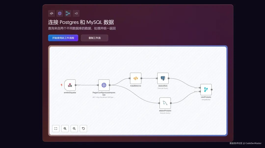 集成工作流模板示例