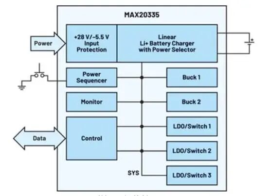 MAX20335电源管理IC系统框图