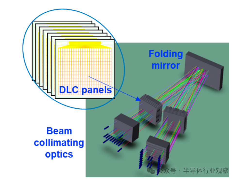 基于液晶像素阵列的自由空间光交换机原型