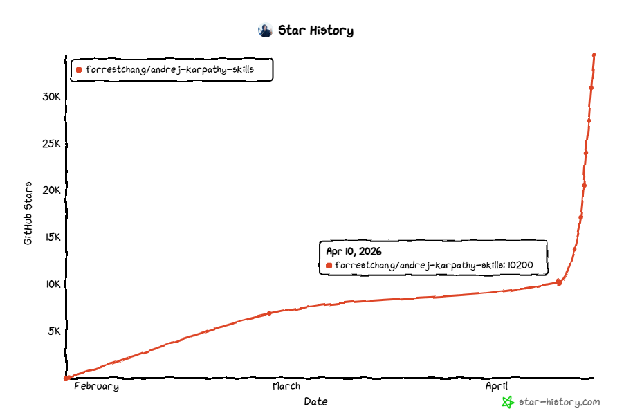 GitHub星标增长趋势图