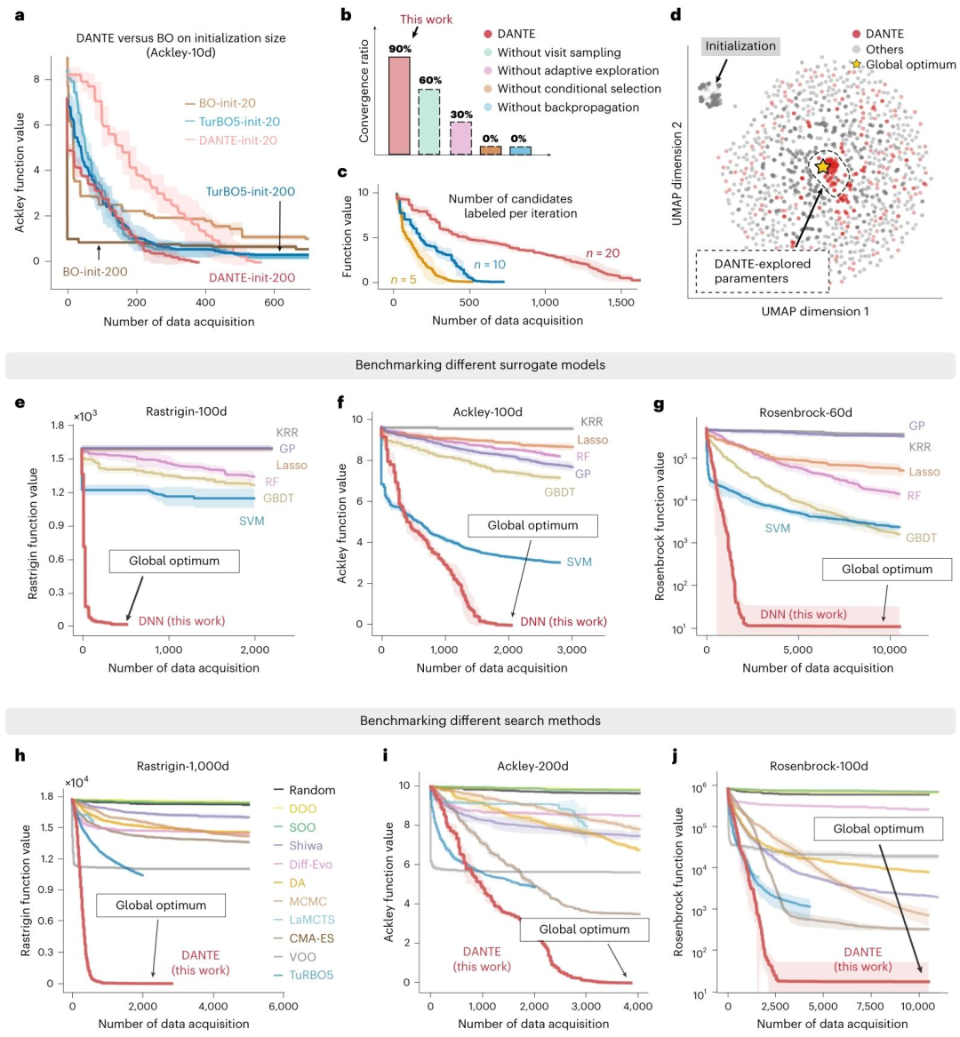 基准测试与真实任务结果对比图