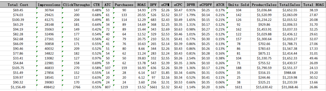 高毛利垂类示例
