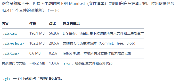 ZCode 上传 .git 目录体积统计截图