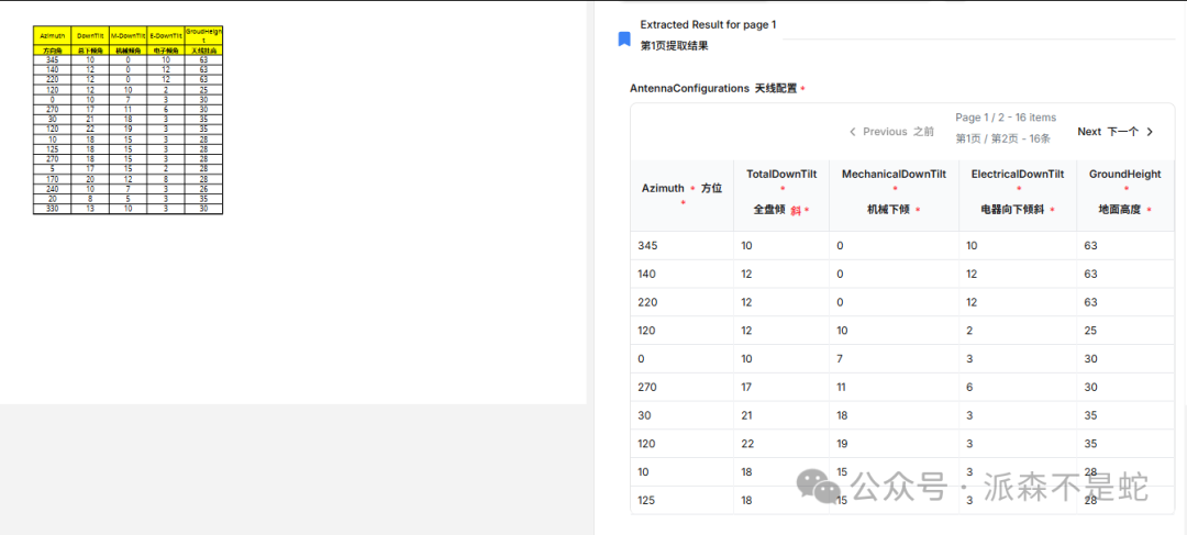 LlamaParse 表格提取结果对比图