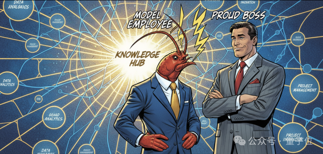 企业AI应用场景漫画