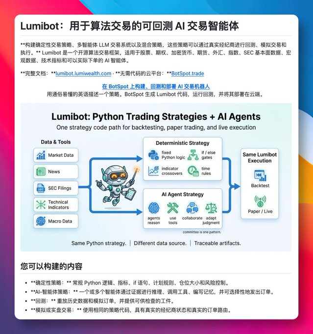 Lumibot AI交易智能体功能流程宣传图