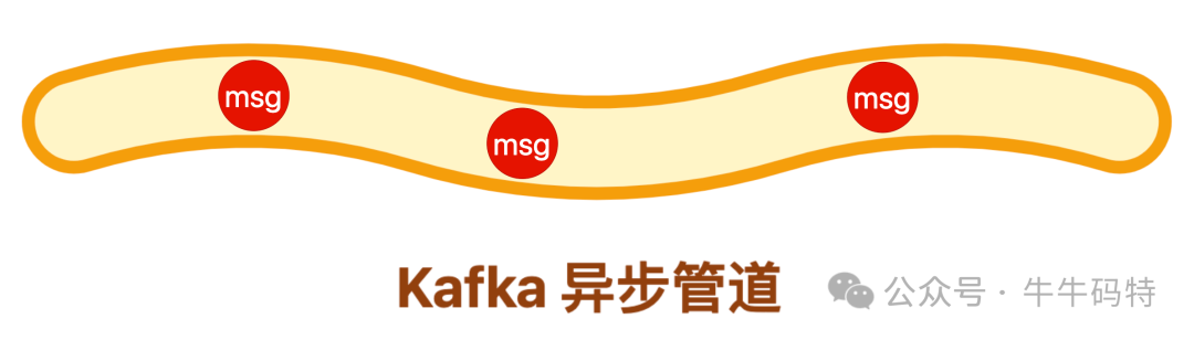 Kafka异步管道示意图