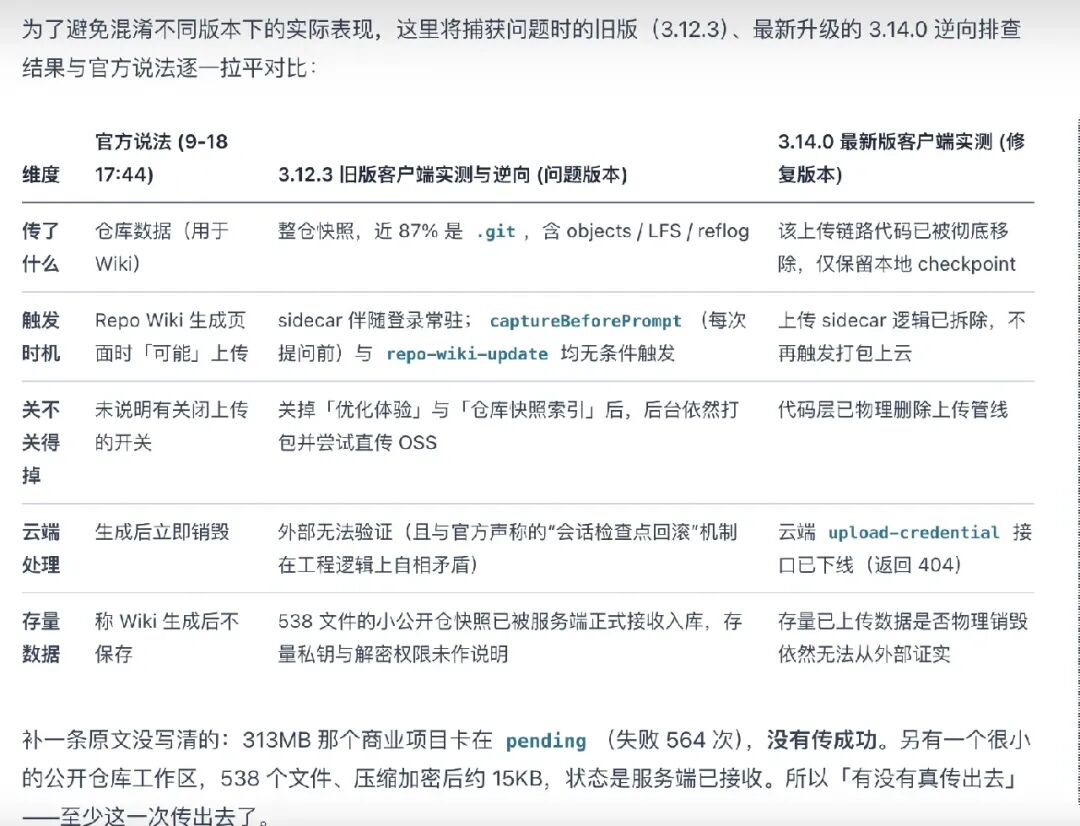ZCode 3.12.3 与 3.14.0 上传行为对比