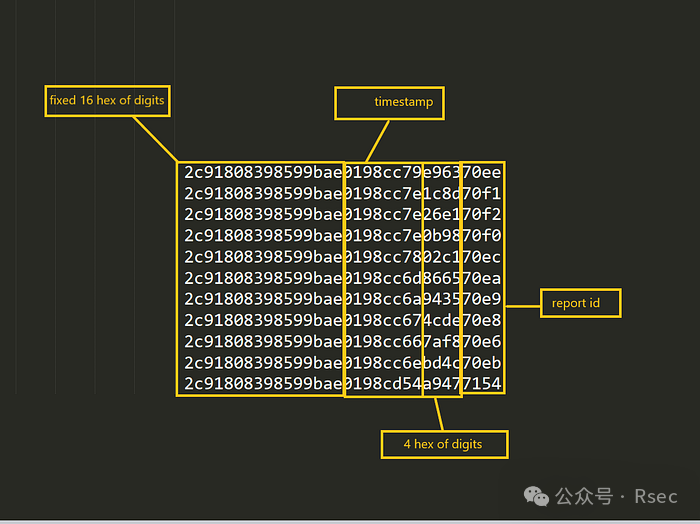 UUID结构分解示意图二