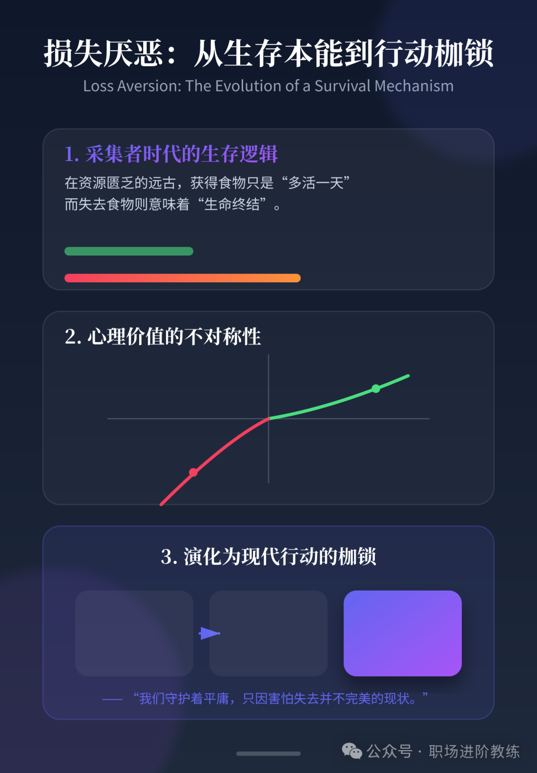 损失厌恶心理机制演化图