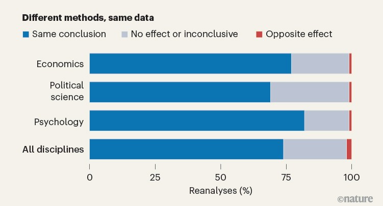 “不同方法，相同数据”的再分析结果统计图
