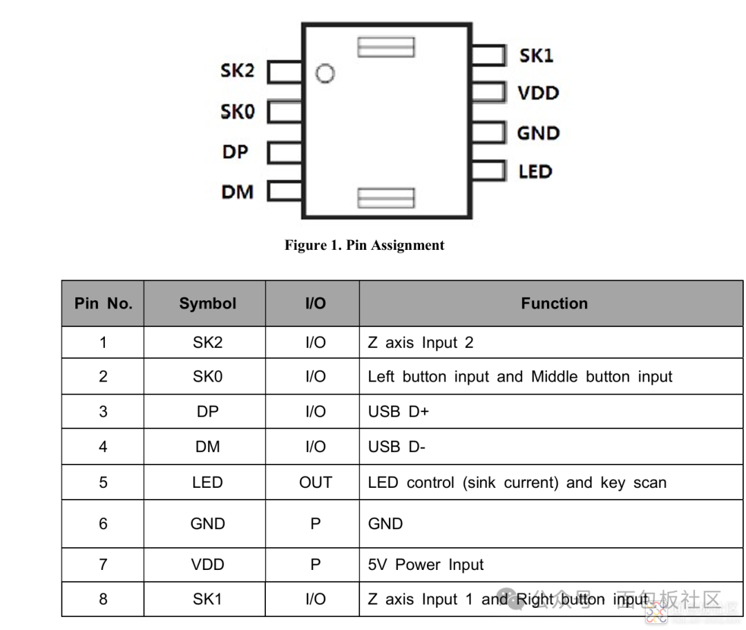 MX8733B芯片引脚分配功能图