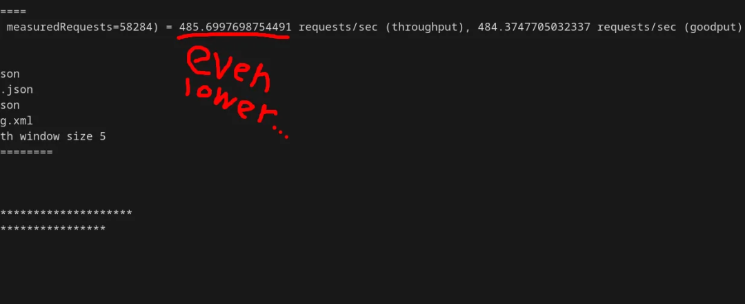 shared_buffers调至2MB后的性能输出
