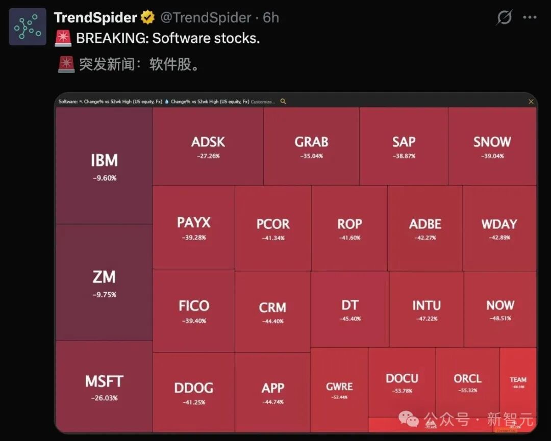 软件股跌幅热力图