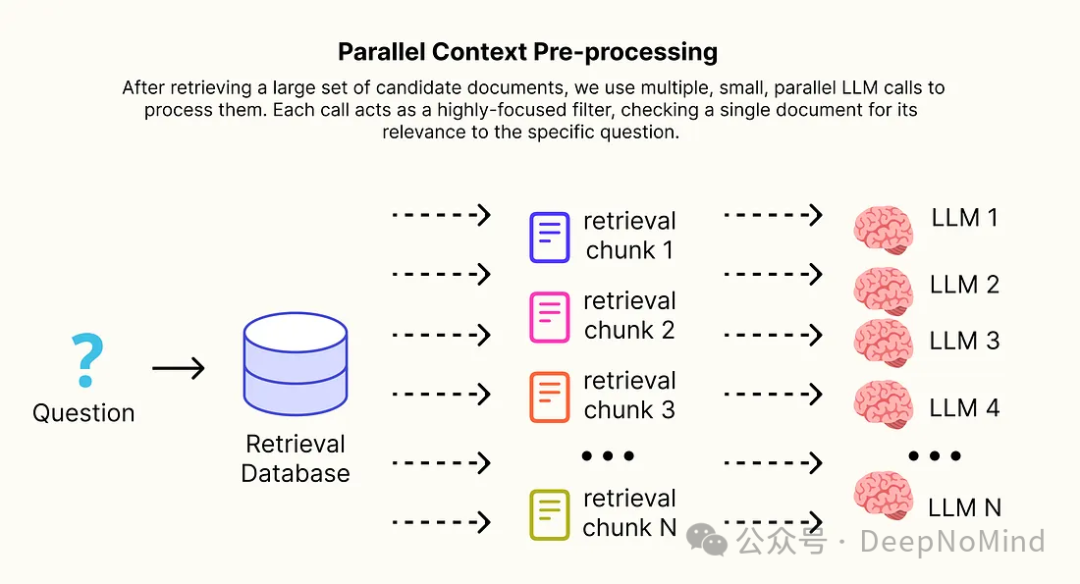 并行上下文预处理流程示意图