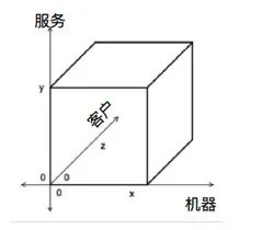 水平扩展三维坐标系示意图