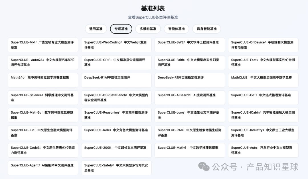 SuperCLUE评测基准全景图