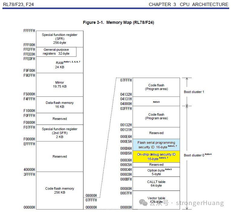 Security ID示意图
