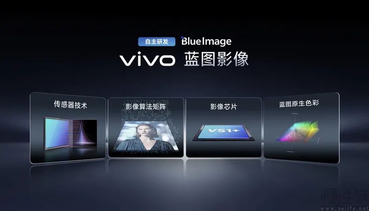 vivo BlueImage蓝图影像技术架构