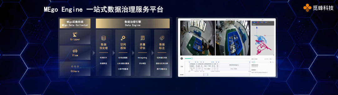 MEgo Engine一站式数据治理服务平台架构图