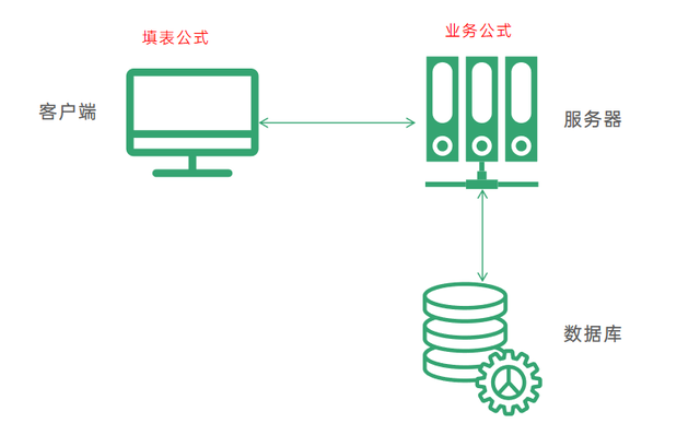 Excel思维结合无代码平台：构建企业级财务管理系统的实战指南 - 图片 - 17