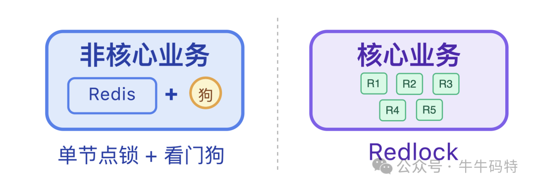 业务场景与锁方案选择