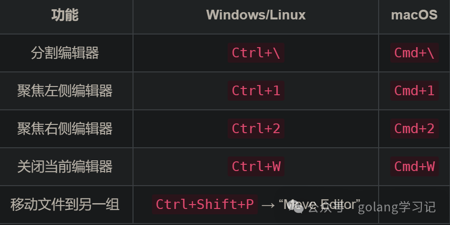 VS Code编辑器布局管理快捷键