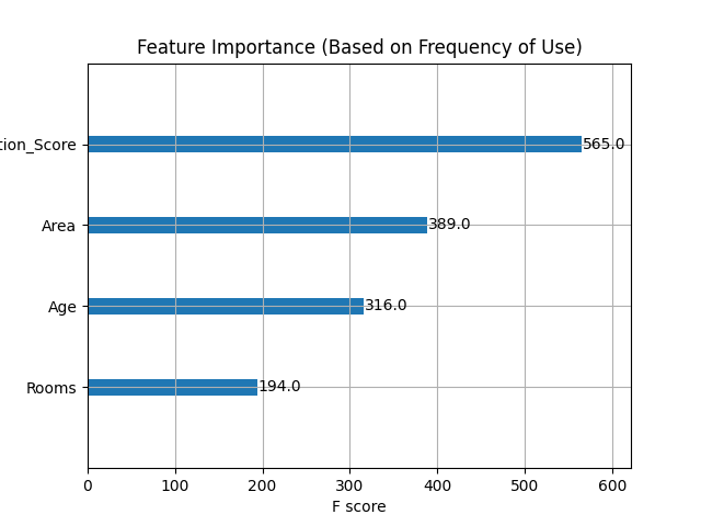 XGBoost模型特征重要性条形图