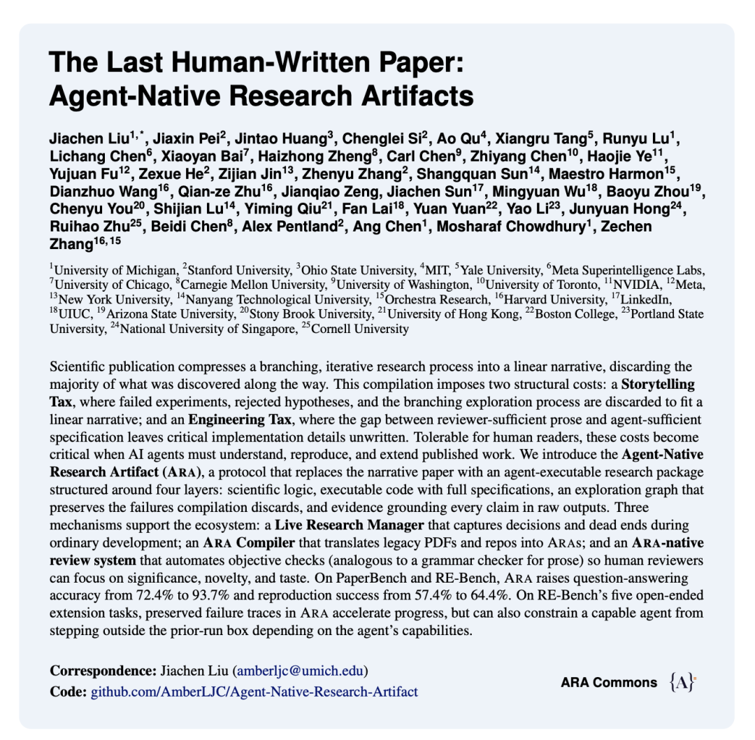 学术论文封面页，标题为The Last Human-Written Paper，底部展示作者列表与核心摘要信息