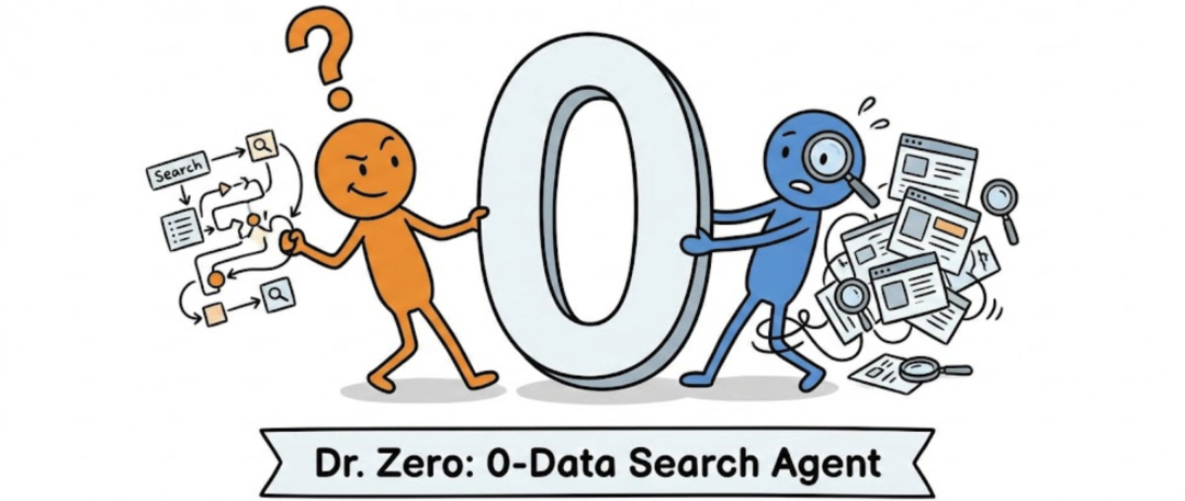 Dr. Zero：零数据搜索智能体概念图