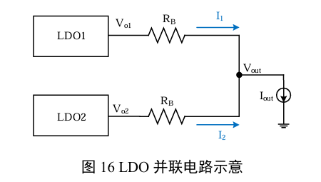 LDO并联电路示意