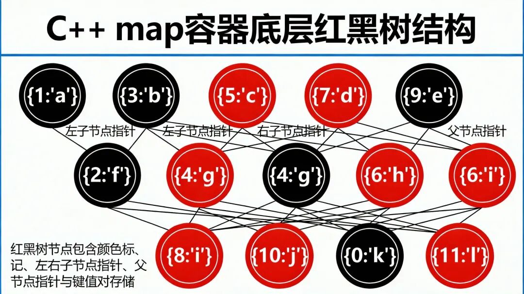 红黑树节点结构
