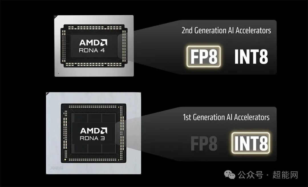 RDNA 4 与 RDNA 3 AI 加速器对比