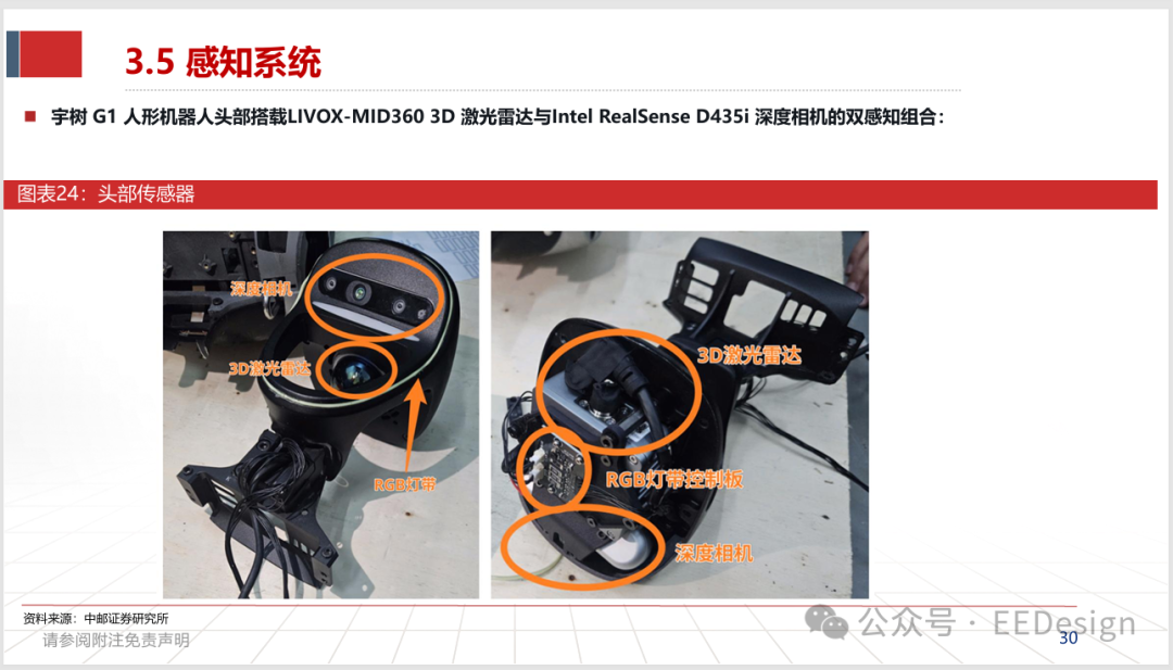 宇树G1头部传感器配置
