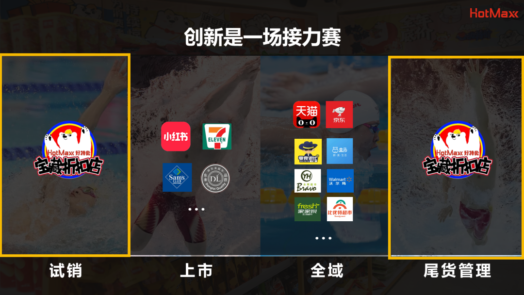 好特卖在渠道中的创新定位示意图