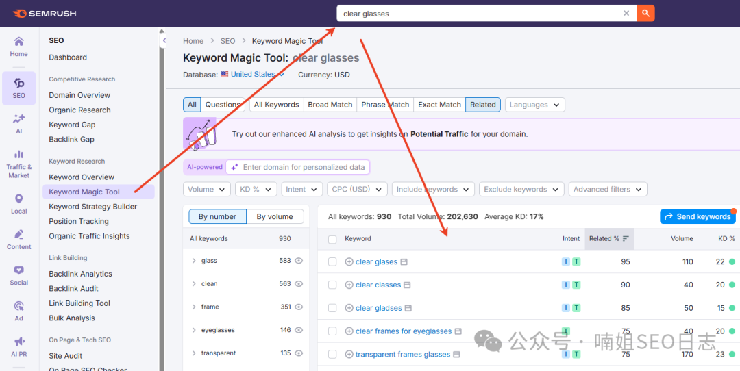 SEMrush关键词魔术工具界面截图