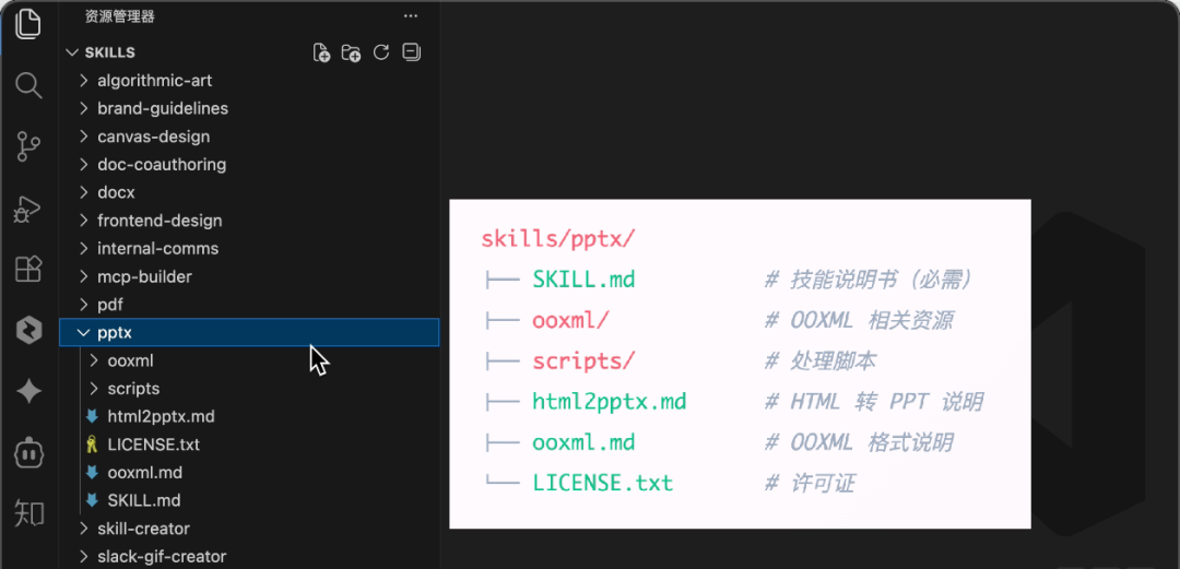pptx技能文件夹的实际结构
