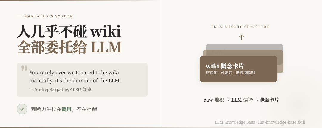 Karpathy's SYSTEM: 人几乎不碰wiki，全部委托给LLM