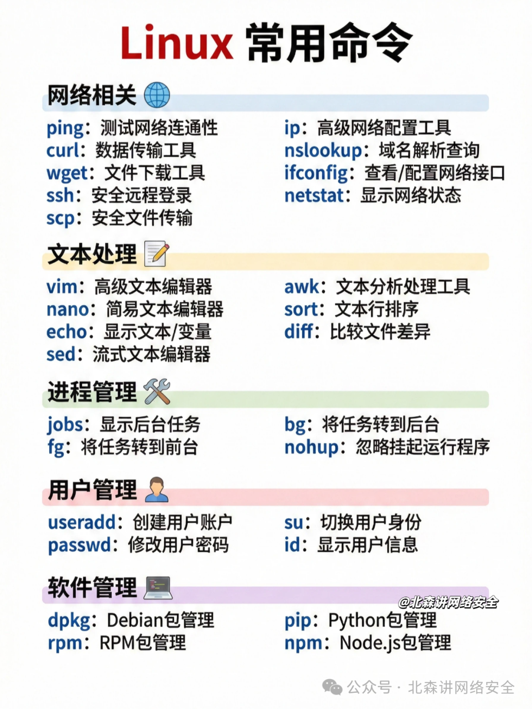 Linux常用命令分类图：网络、文本处理、进程、用户、软件管理
